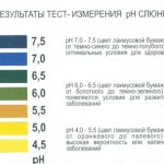 рН слюны