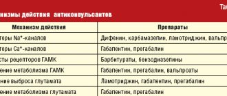 Современный подход к лечению тригеминальной невралгии